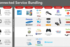 Target Connected Commerce – PAM